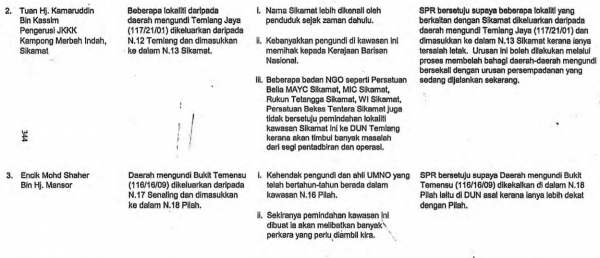 Will of UMNO members